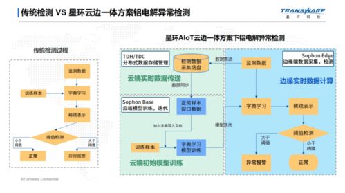 TDH Sophon 將工廠搬進高校實驗室，推進產學研一體化數據處理服務